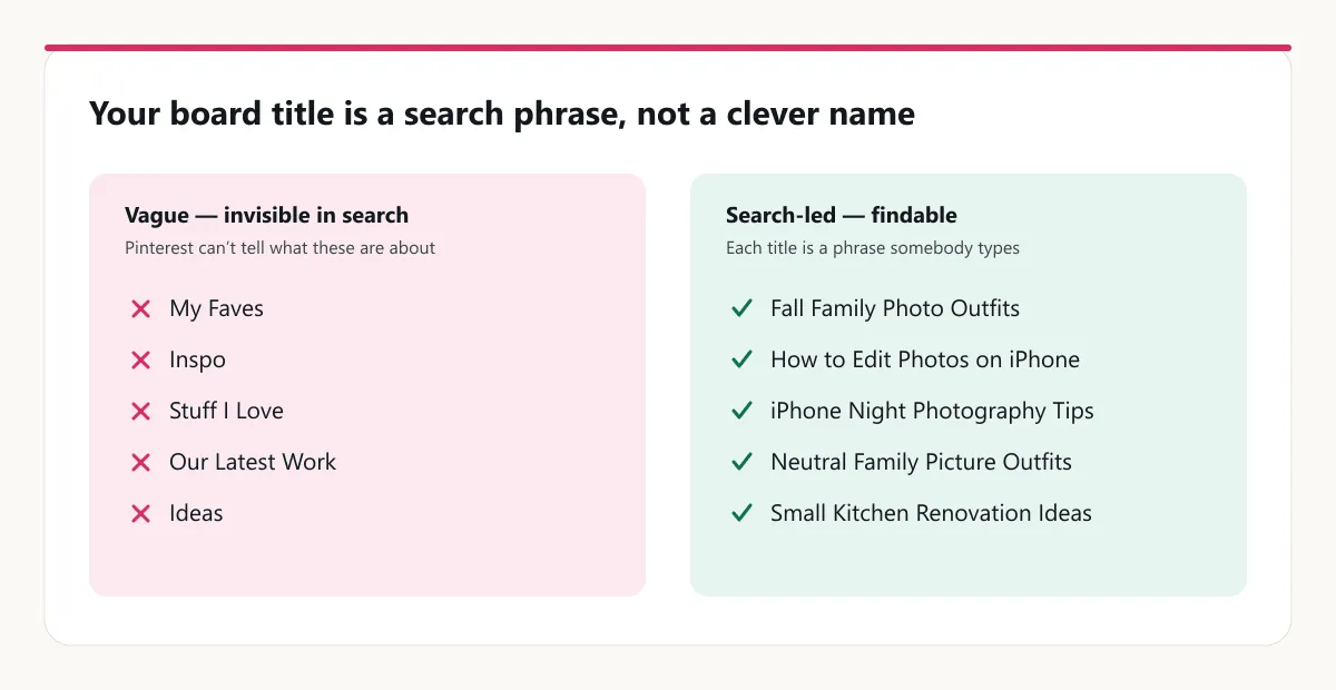 Comparison of vague board names like My Faves and Inspo against specific search-led board names like Fall Family Photo Outfits and How to Edit Photos on iPhone
